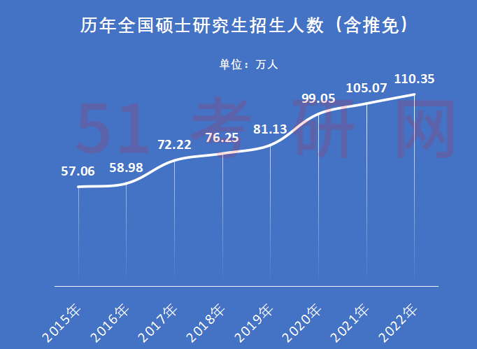 2022國家分?jǐn)?shù)線_國家分?jǐn)?shù)線時間_2024年國家分?jǐn)?shù)線