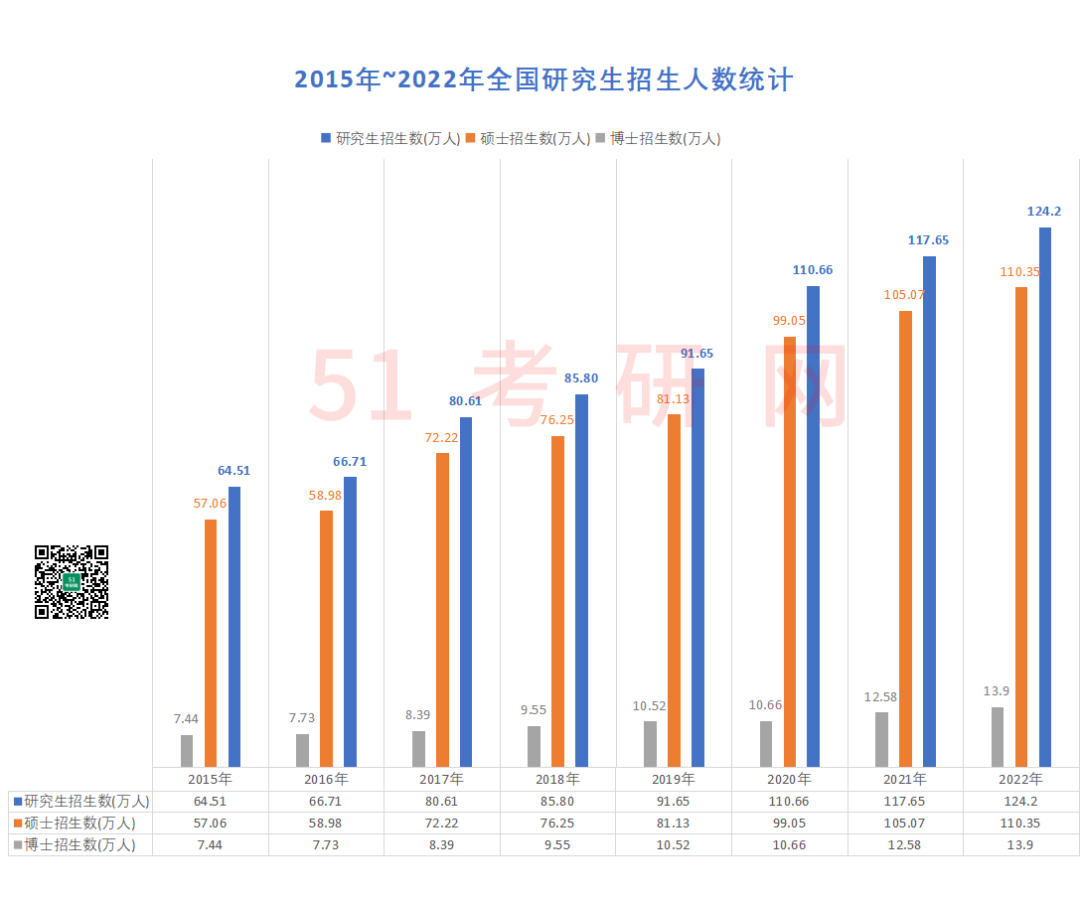 2022國家分?jǐn)?shù)線_國家分?jǐn)?shù)線時間_2024年國家分?jǐn)?shù)線