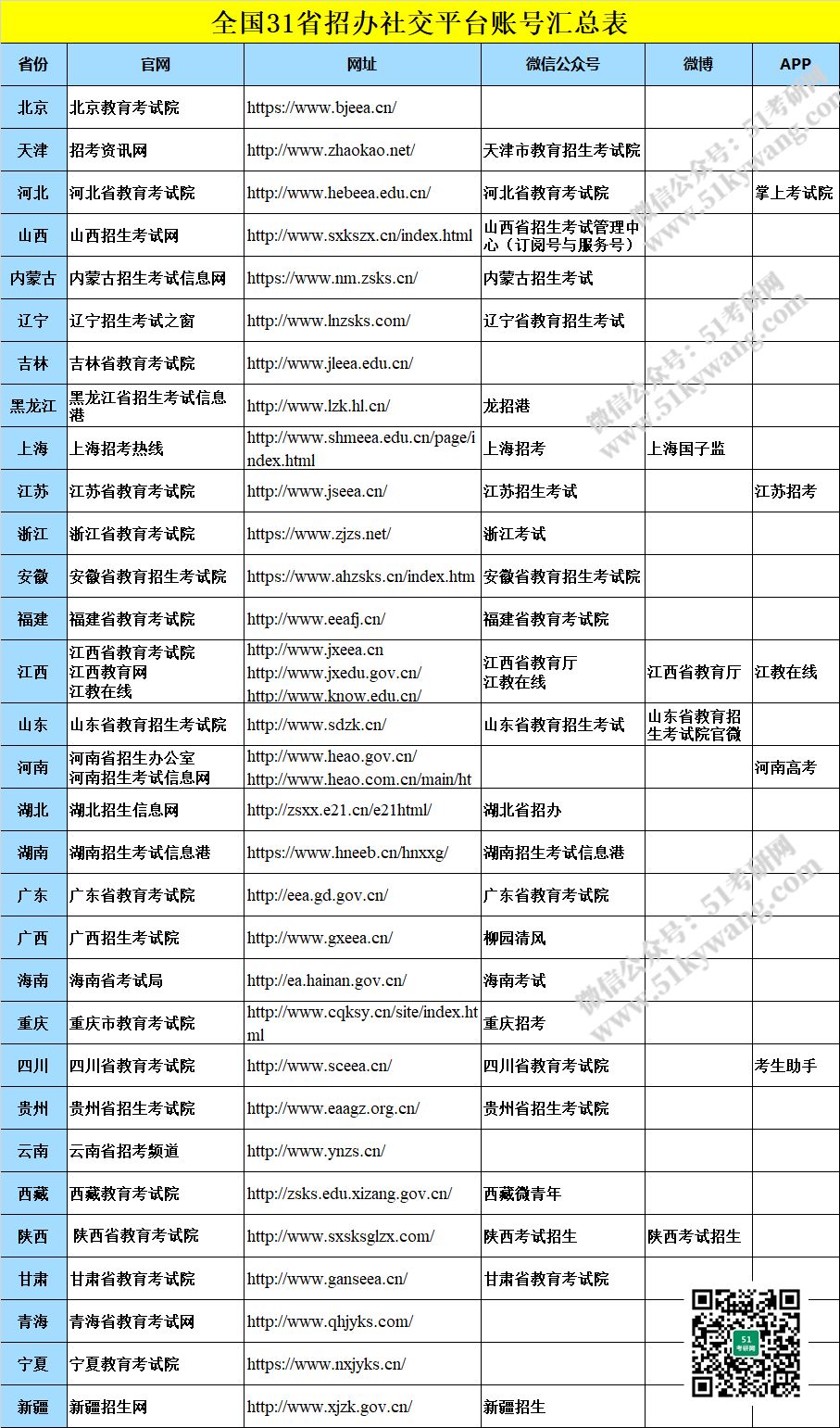 考研報名選考點會選不上么_2024年考研報考點能隨便選嗎_考研考點可以選本省其他市嗎