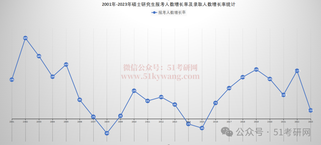 2022國家分數線_國家分數線時間_2024年國家分數線