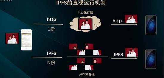 比特币四川矿场停产，IPFS/Filecoin挖矿是否受影响？