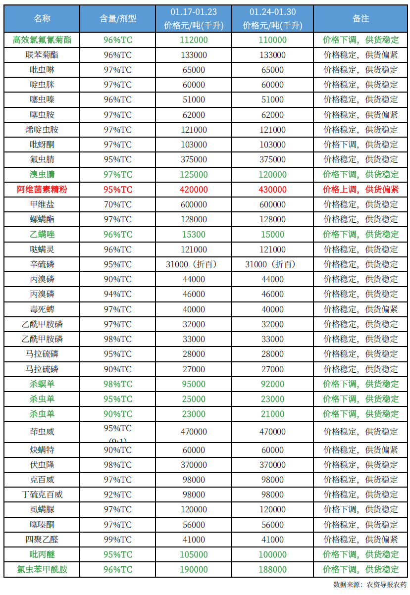 农药12.png