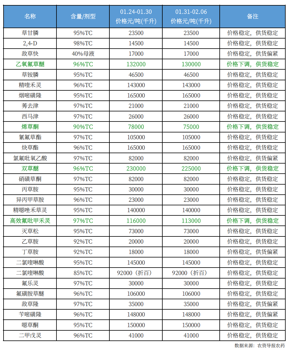农药11.png