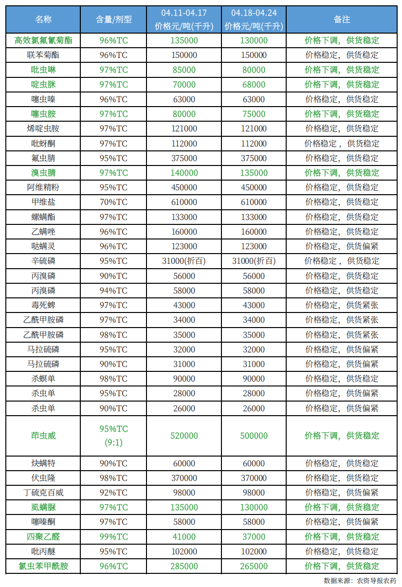 农药12.png