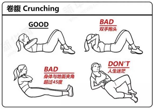 卷腹:错误姿势伤颈椎