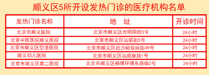 @順義居民：非必要勿前往中高風險地區，堅持隨身攜帶口罩，科學佩戴口罩 健康 第7張