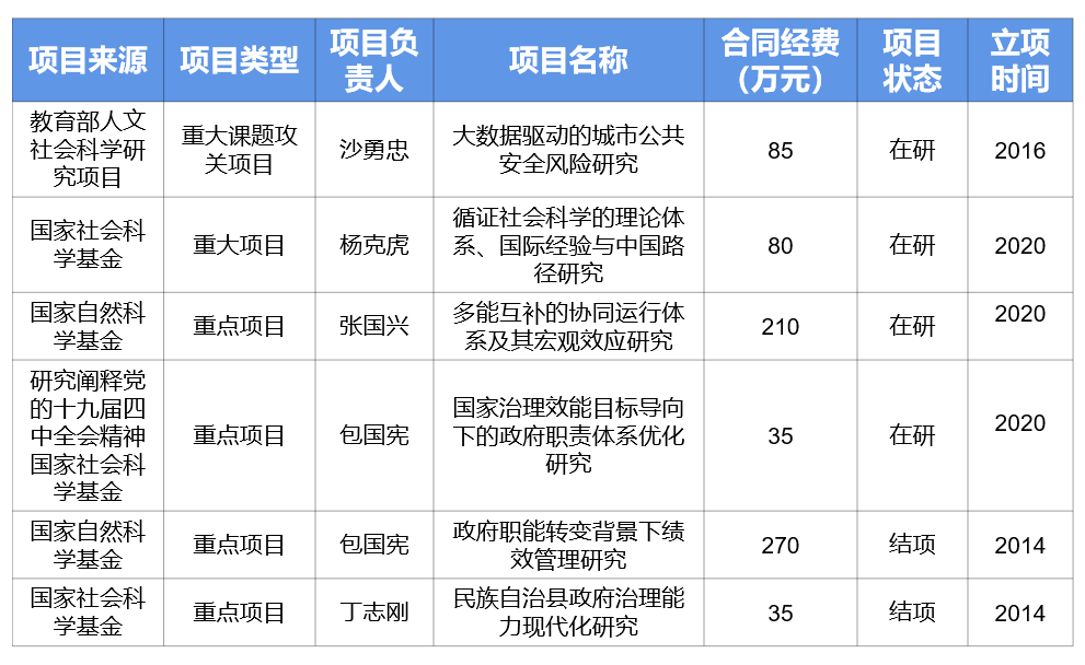 兰州大学---研究生综合管理_兰州大学研究生综合信息管理系统_兰州大学综合研究生管理信息网