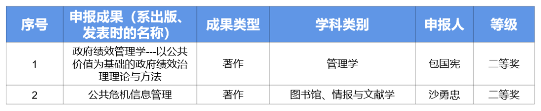 兰州大学综合研究生管理信息网_兰州大学---研究生综合管理_兰州大学研究生综合信息管理系统
