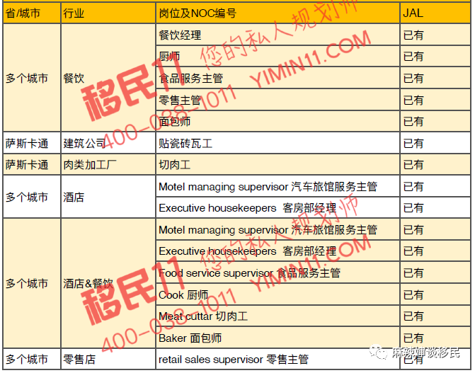 加拿大萨省现成jal 雇主担保移民最快1个月即可获省提名 全网搜