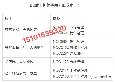 乾貨 | 加拿大NOC職業列表解析 職場 第4張