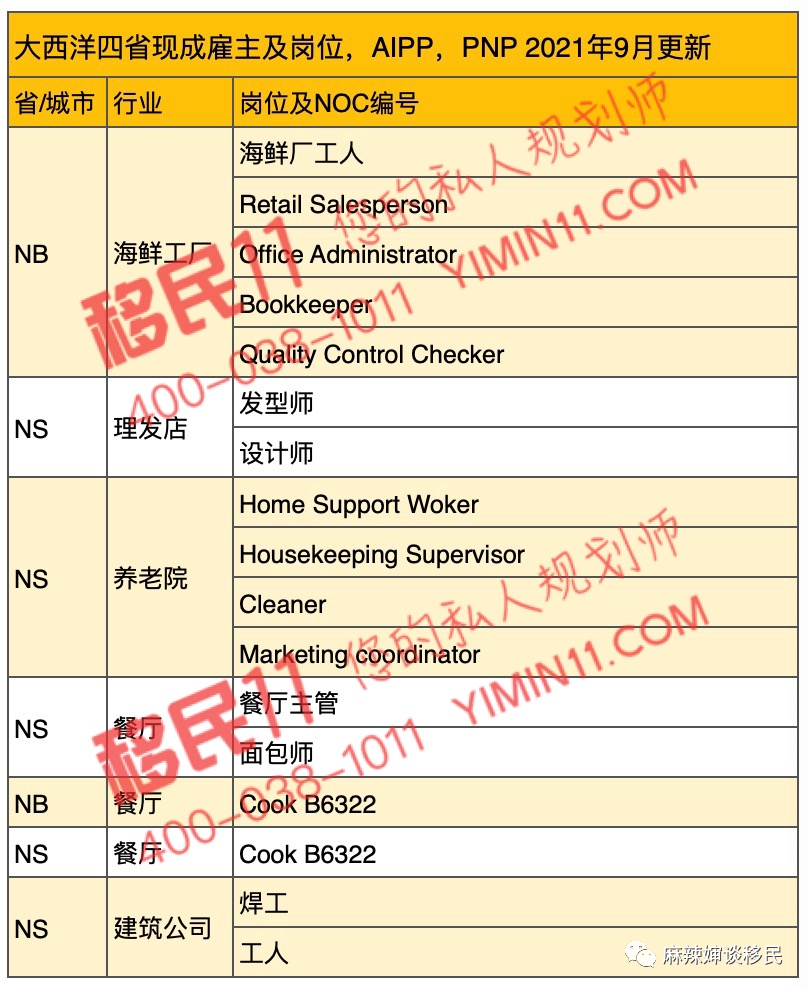 加拿大SUV创业成败都不影响移民身份！还有哪些原因会被拒？