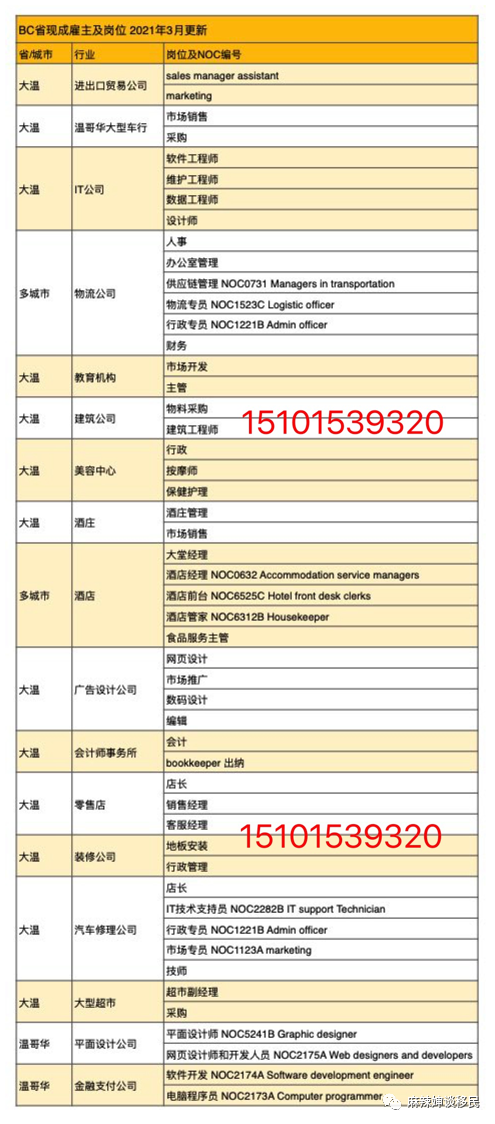 【现成LMIA】加拿大BC省雇主担保移民,一步解决就业和移民!-微信头条网 【现成LMIA】加拿大BC省雇主担保移民,一步解决就业和移民!