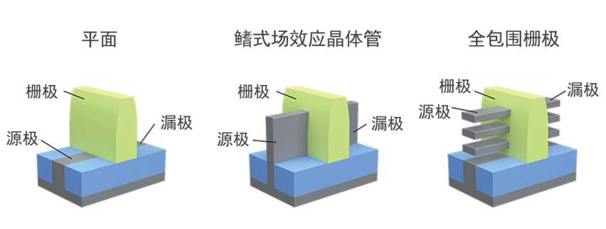 1nm軍備競賽背后，是芯片廠商的文字游戲的圖2