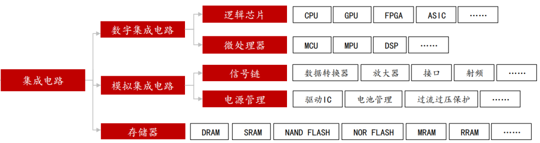 “萬能芯片”之戰(zhàn)的圖2