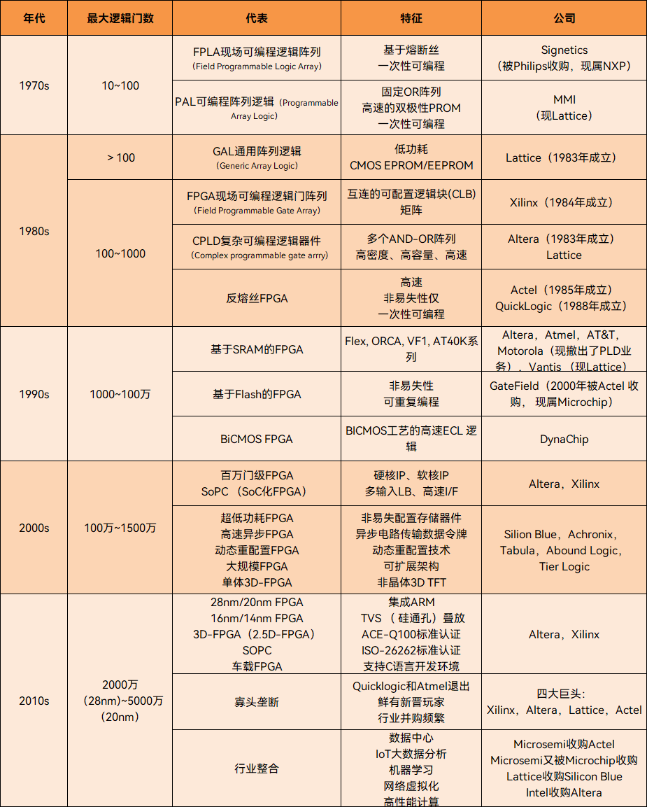“萬能芯片”之戰(zhàn)的圖3