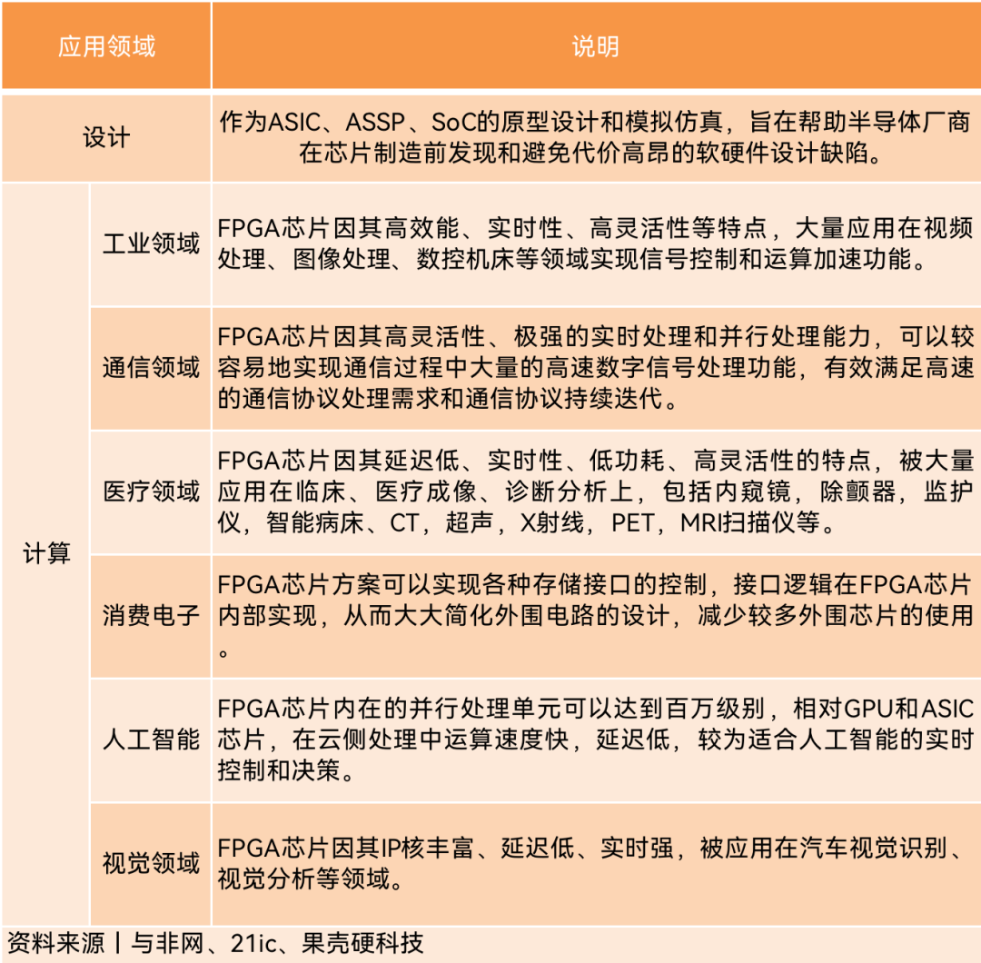 “萬能芯片”之戰(zhàn)的圖4