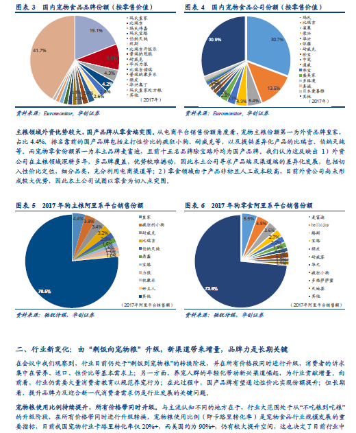 分享 关于宠物食品市场发展前景 这6份行业报告值得研究 附下载 报告来了 微信公众号文章阅读 Wemp