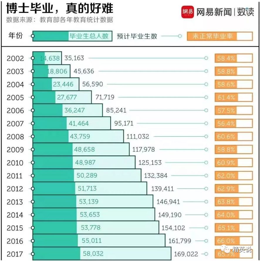 留美博士自杀身亡 1 4的博士生有精神健康问题 谁是压垮他们的致命稻草