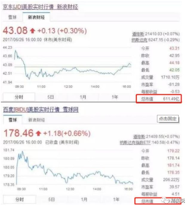 史上最貴離職！他一走，900億市值沒了！(組圖)