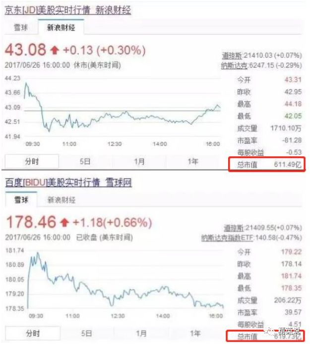 史上最貴離職！他一走，900億市值沒了！(組圖)