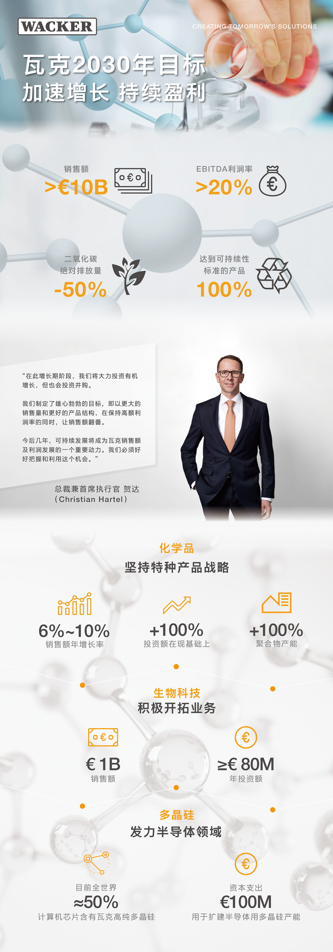 瓦克2030年目标：加速增长，持续盈利