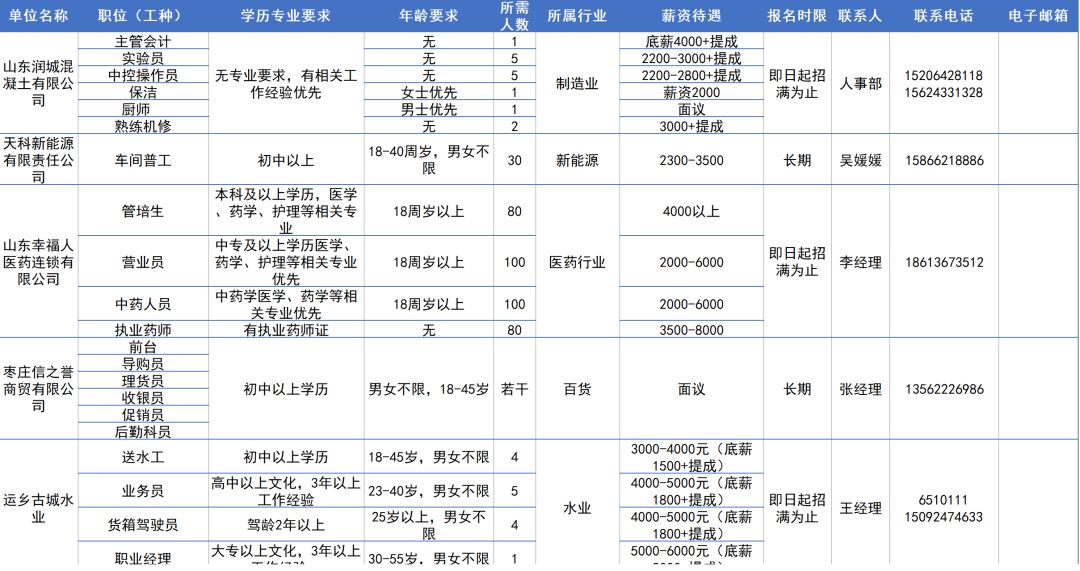 @求职者 百余岗位任您选择！台儿庄区就业岗位信息发布