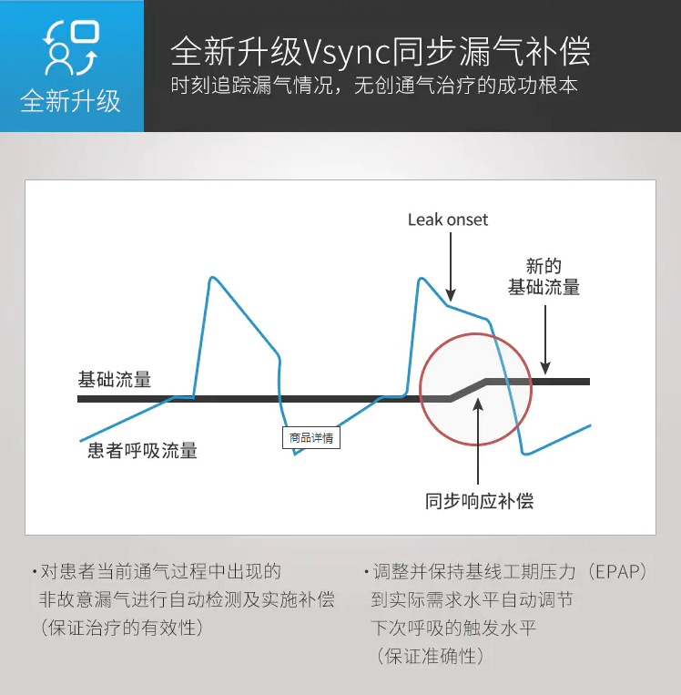 epap什么模式通篇干货丨使用无创呼吸机全步骤，建议收藏！_https://www.jmylbn.com_新闻资讯_第10张