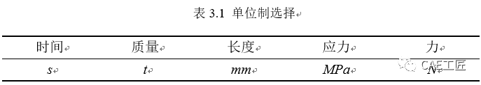 某電動汽車副車架CAE分析-Hypermesh網格劃分的圖12