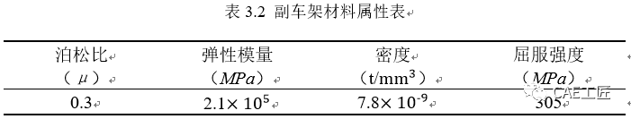 某電動汽車副車架CAE分析-Hypermesh網格劃分的圖13
