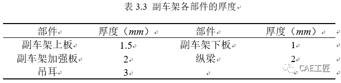 某電動汽車副車架CAE分析-Hypermesh網格劃分的圖14