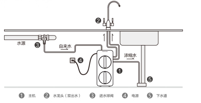 桌面净水器爆发！这届年轻人买不起农夫山泉 现场制水喝个痛快