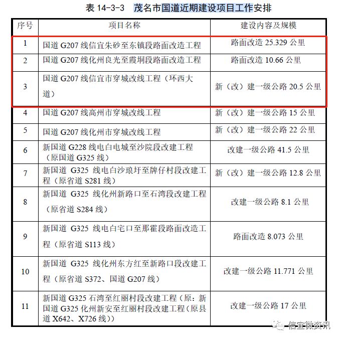 信宜平塘新闻_信宜平塘公路能扩建_信宜平塘新公路规划