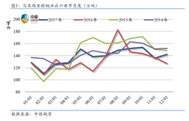 【中粮视点】2018年油脂行情展望：三大油脂走势分化，菜油能否成为行情发动机？