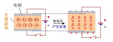 干貨 | MLCC為什么會嘯叫？的圖7