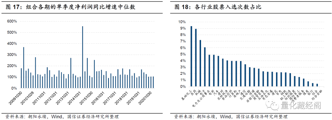 {w:100}{w:100}{w:100}