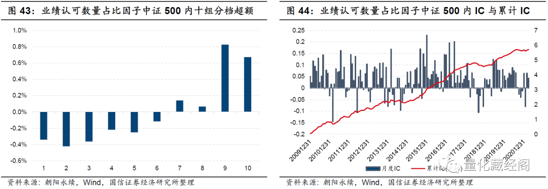 {w:100}{w:100}{w:100}