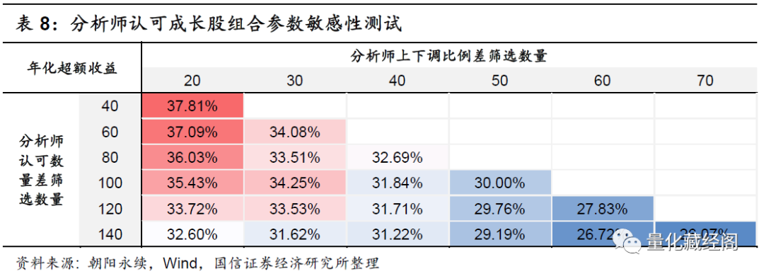 {w:100}{w:100}{w:100}
