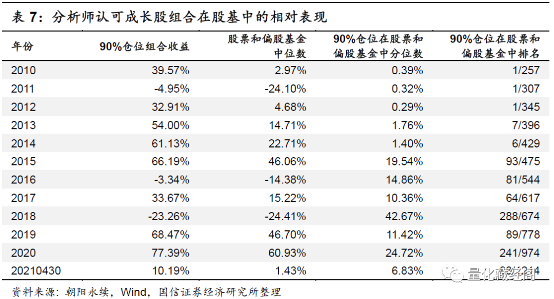 {w:100}{w:100}{w:100}