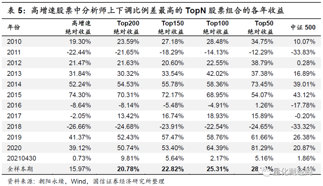 {w:100}{w:100}{w:100}