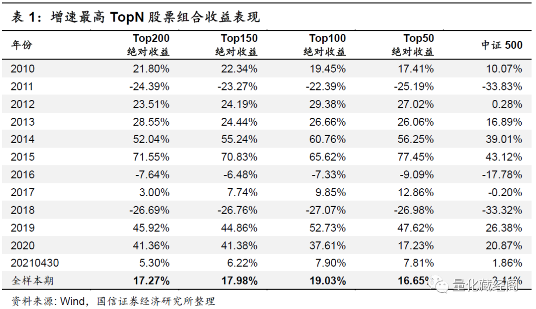 {w:100}{w:100}{w:100}