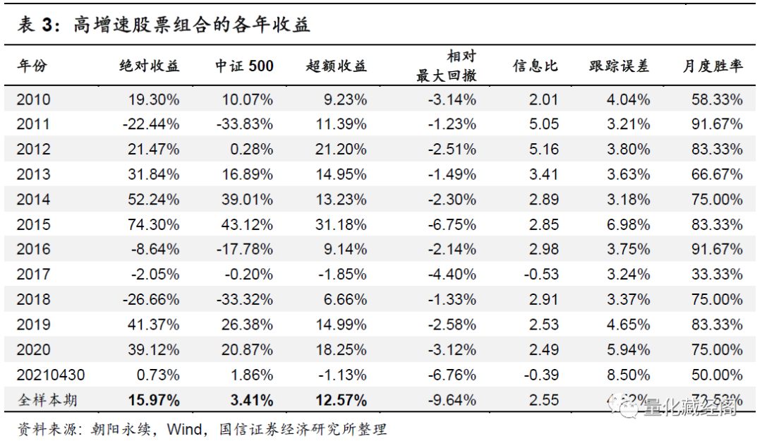 {w:100}{w:100}{w:100}