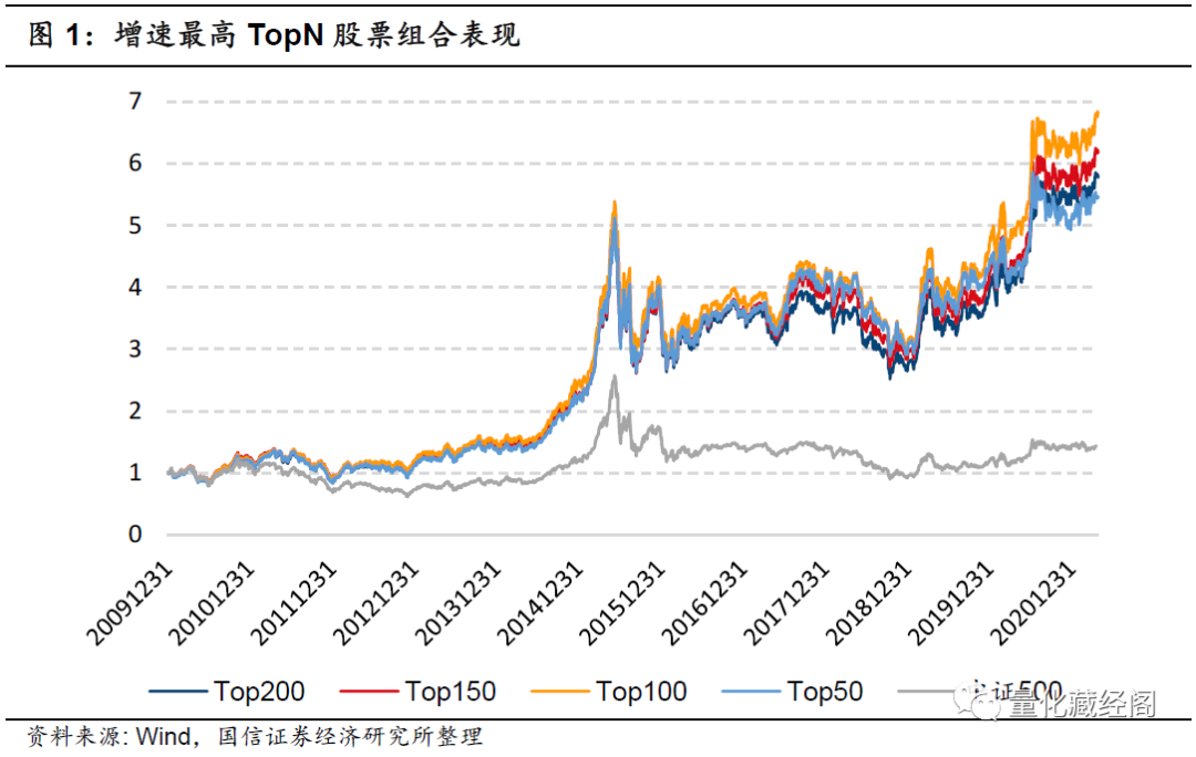 {w:100}{w:100}{w:100}