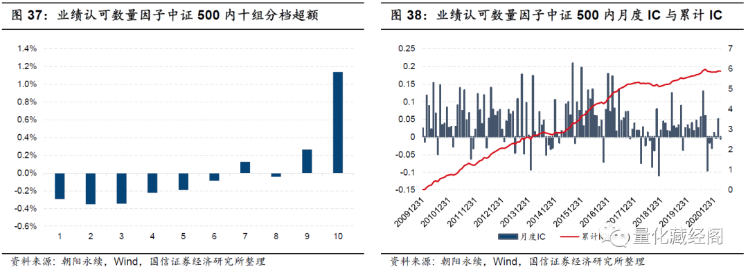 {w:100}{w:100}{w:100}