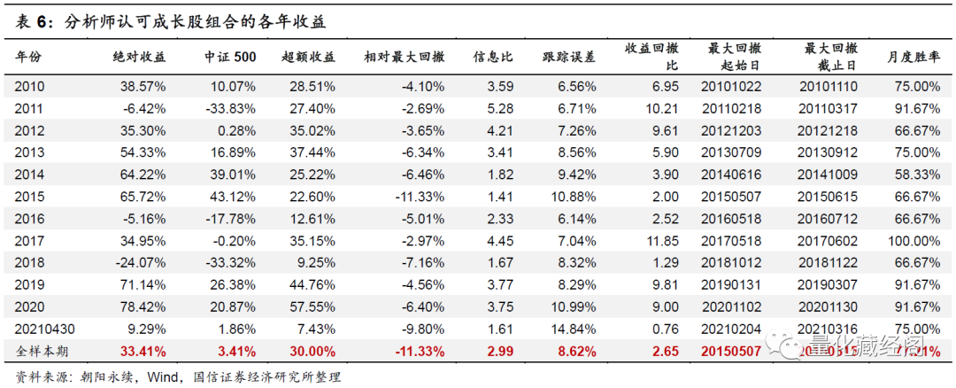 {w:100}{w:100}{w:100}