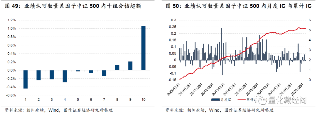 {w:100}{w:100}{w:100}