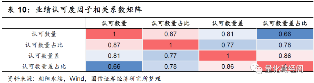 {w:100}{w:100}{w:100}