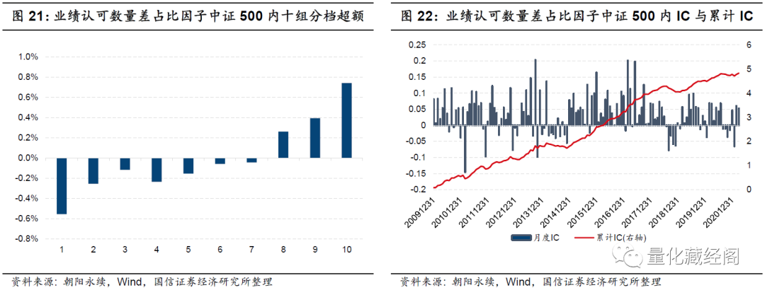 {w:100}{w:100}{w:100}