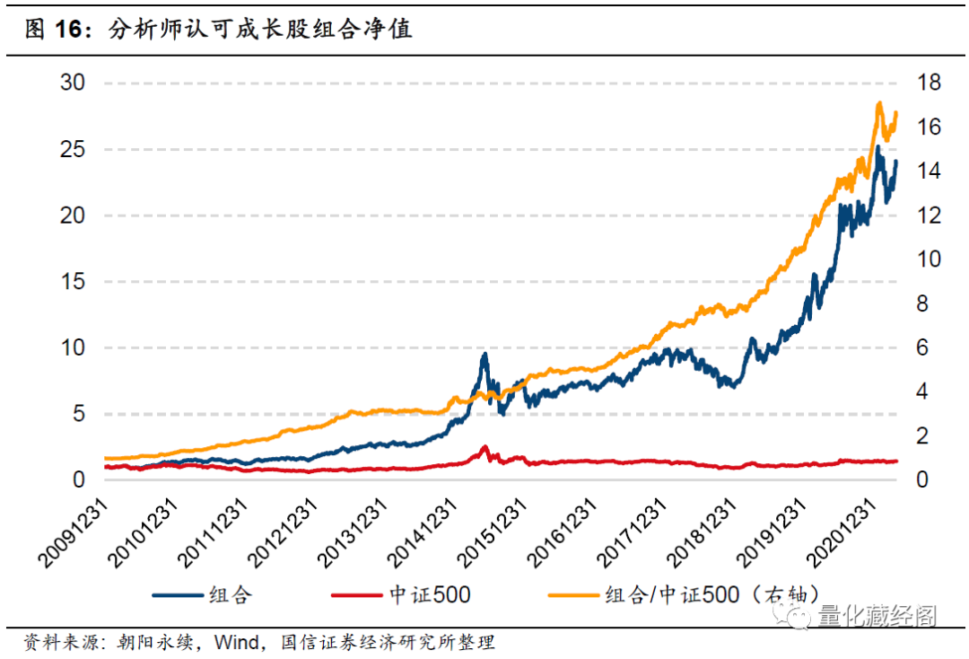{w:100}{w:100}{w:100}