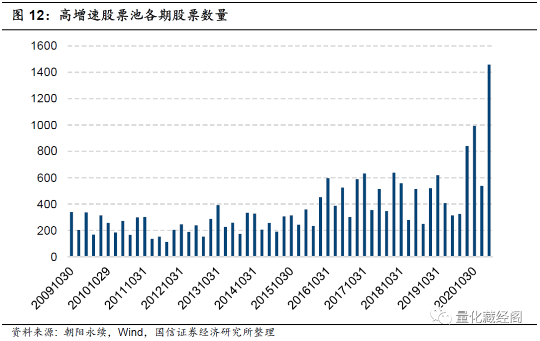 {w:100}{w:100}{w:100}