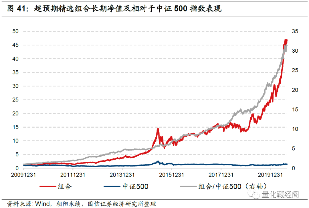 图片{w:100}{w:100}